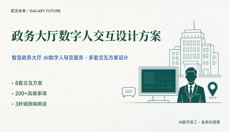 政务大厅数字人交互设计方案